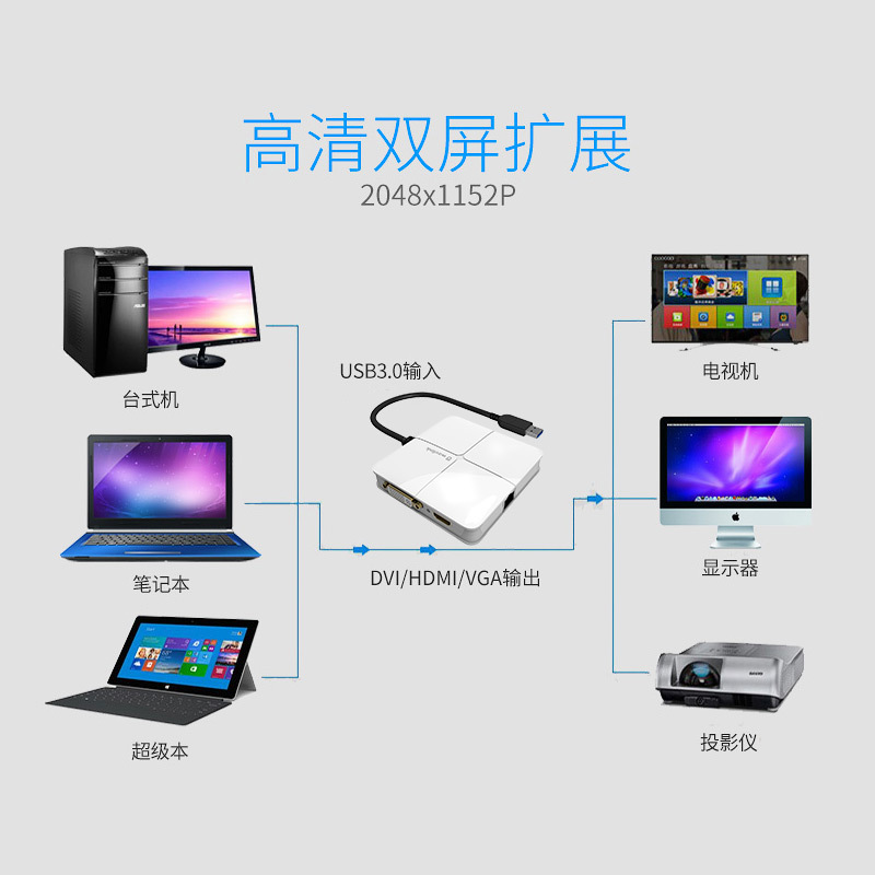 睿因(wavlink)WL-UG39DH1 USB3.0转DVI/HDMI外置显卡一拖二扩屏显卡高清显示USB转千兆网口