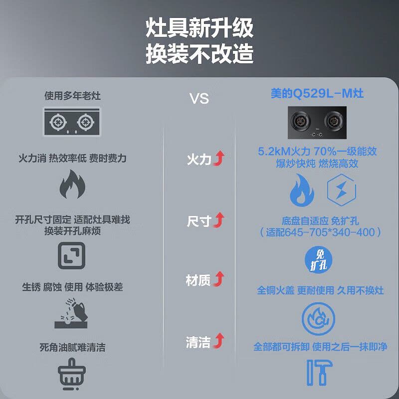 美的(Midea)燃气灶天然气 双灶具 家用5.2kW猛火聚能灶台嵌两用 搪瓷易打理 高能效灶 节能灶 Q529L-M图片