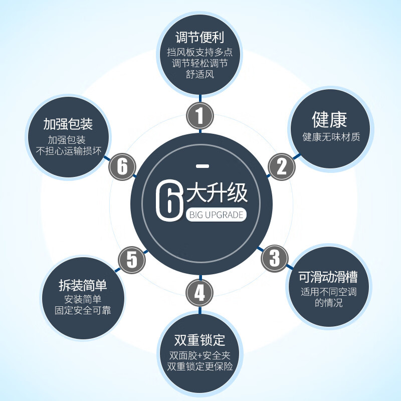 宜百利中央空调挡风板吸顶机天花机防直吹空调挡板出风口导风遮风罩冷气出风口挡板一体式60cm精致款5502