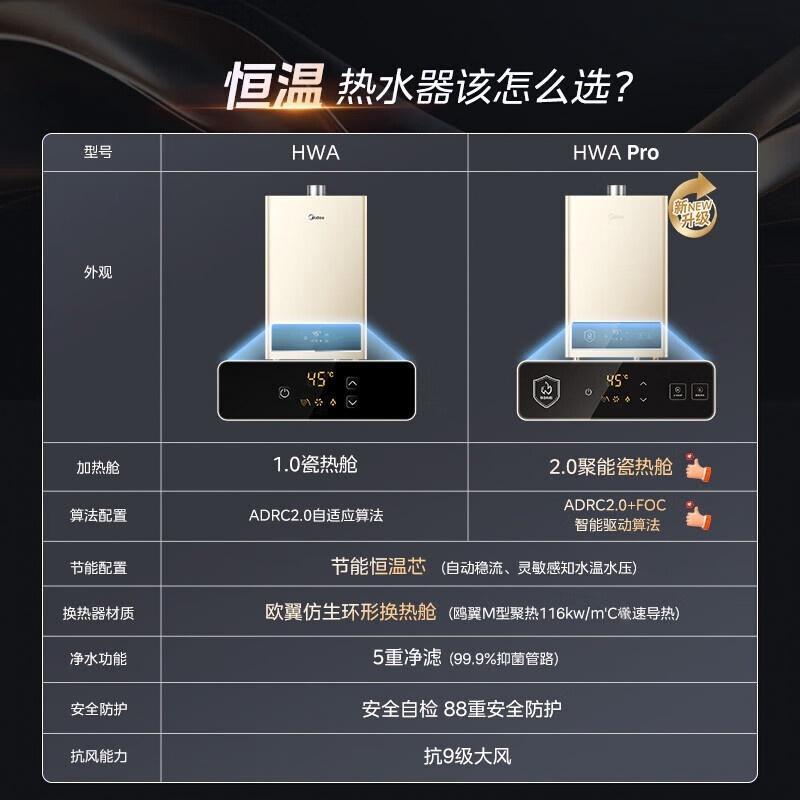 美的(Midea)燃气热水器14升变频恒温节能省气 双重防冻 水气双调 JSQ27-HWA Pro 天然气高清大图