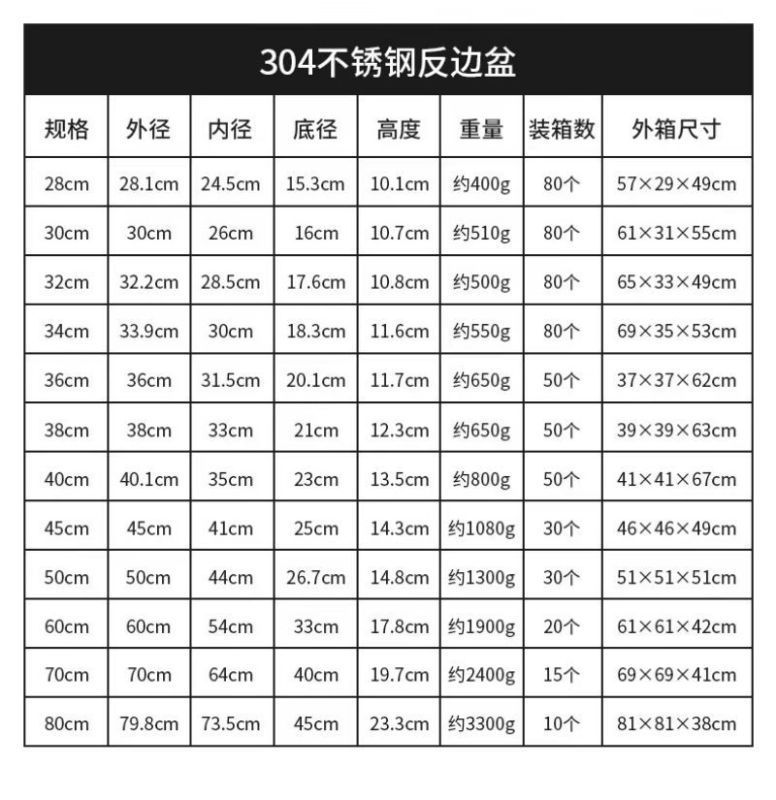 蔚岸不锈钢304洗脸盆 洗手盆 洗漱盆 洗脚盆 洗衣盆34cm/个高清大图