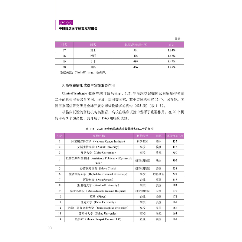 醉染图书2022中国临床医学研究发展报告9787518981557高清大图