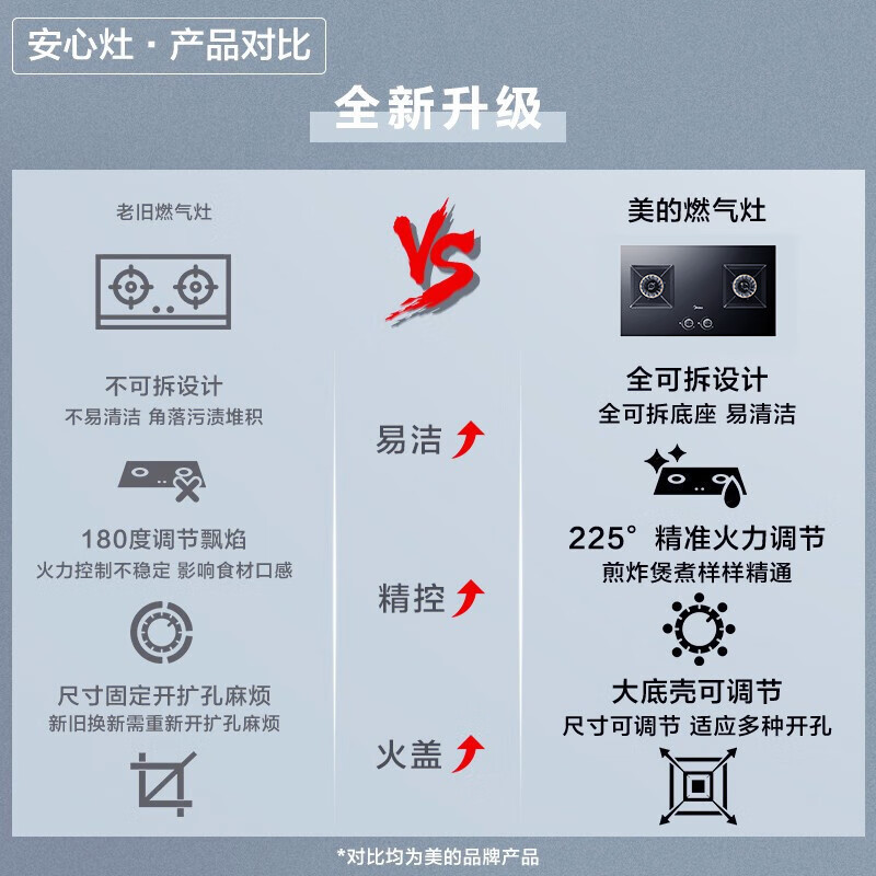 美的(Midea)烟灶套装21m³大吸力挥手智控侧吸自动清洗5.0kW铜火盖灶具抽油烟机燃气灶J25S+Q230A天然气