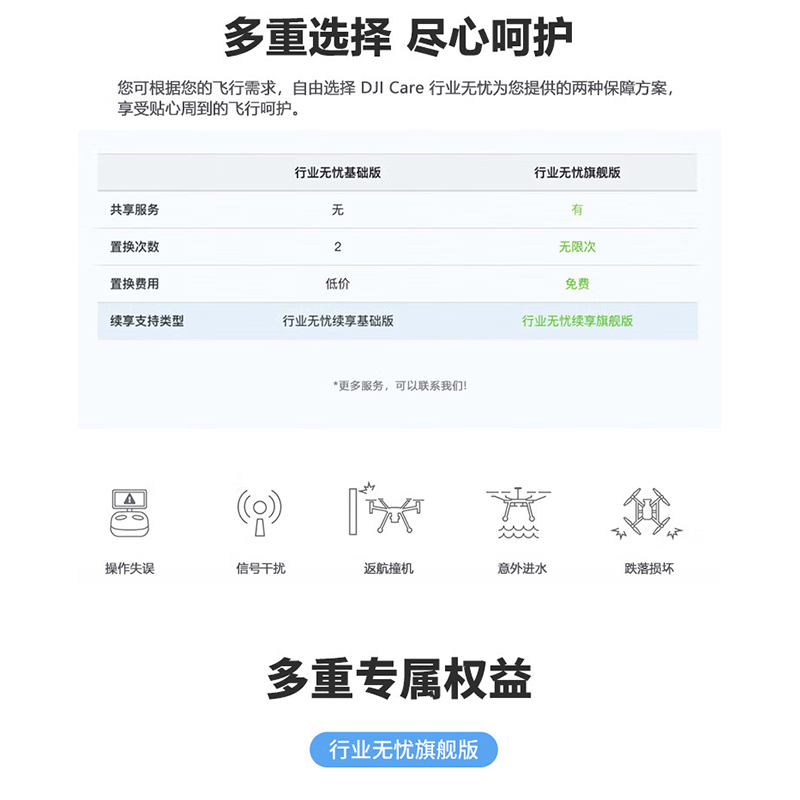 大疆(DJI)DJI CARE 行业无忧旗舰版保险1年 Matrice 400无人机旗舰险 经纬M400 提货卡高清大图