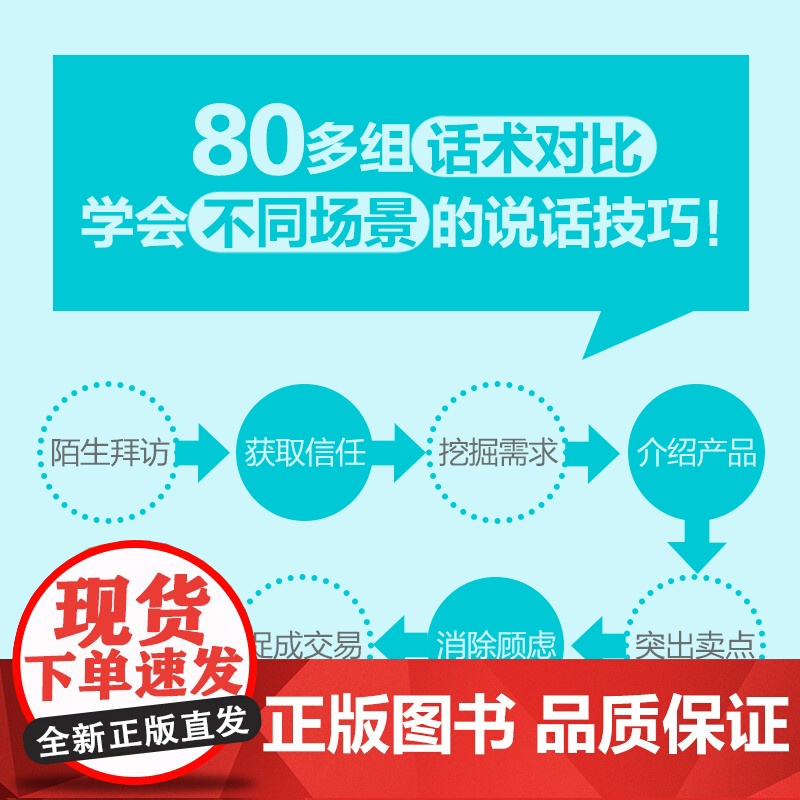 秒懂销售口才 销售要会说话 拿捏分寸 学会不同场景的说话技巧 告别不会说 不敢说 说不好高清大图