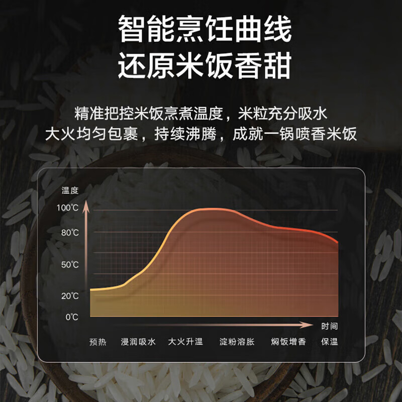 格力格力电压力锅大松多功能电压力锅家用高压锅智能5升电饭煲 5L 多重保护 CYF-5002S 黑+红色 黑+红 5L高清大图