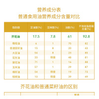 苍茫谣菜籽油芥花油非转基因纯正食用油5L