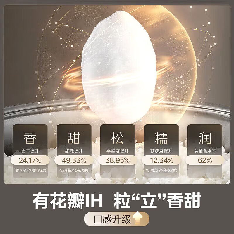 美的(Midea)电饭煲花瓣IH系列智能电磁加热家用电饭锅大火力米饭锅加厚青瓷鼎釜 MB-CFB5097H ZH高清大图