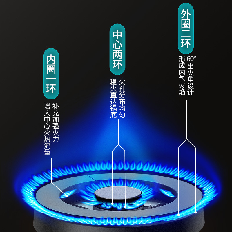 帅康(sacon)燃气灶双眼灶5.2kW大火力单灶具台嵌两用不锈钢家用猛火打火炉具煤气炉炉灶台式嵌入式煤气灶天然气68G