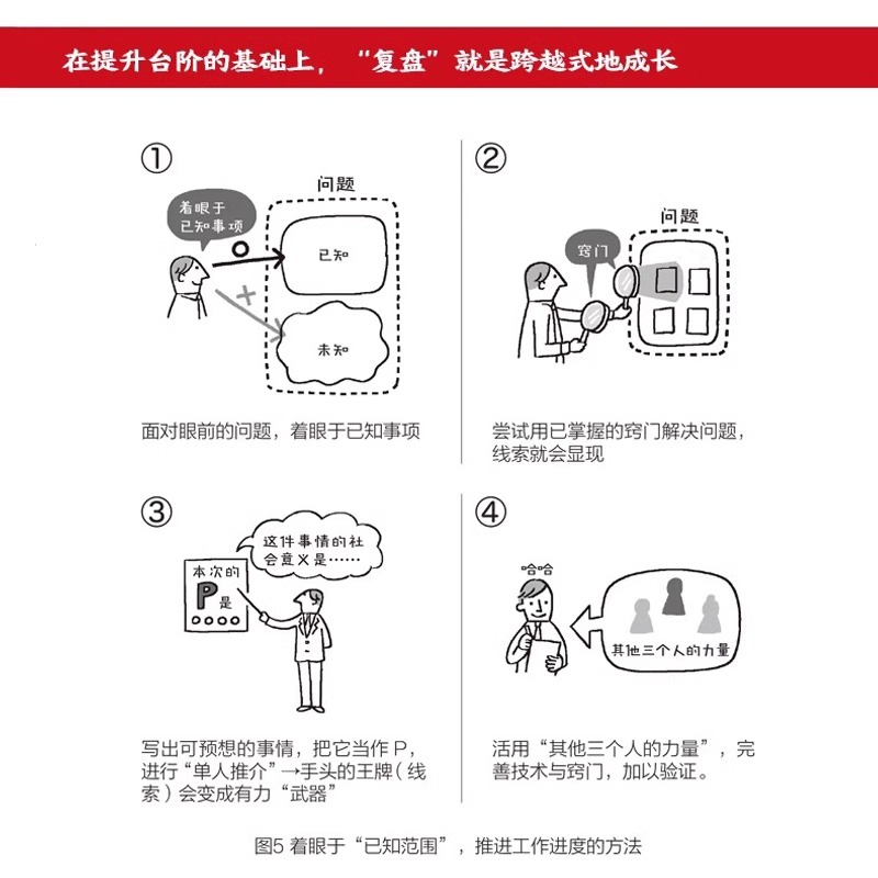 复盘成长+深度成交 [正版]复盘成长 每天进步1%的PDCA工作术 提高工作效率高效学习方法知识萃取与快速创新的实操指南高清大图