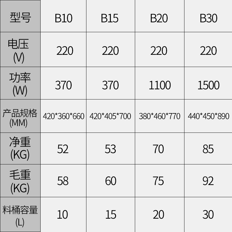 飞天鼠(FTIANSHU) 商用和面机 鲜奶机 家用厨师机多功能揉面机 搅拌机打蛋器 打面机 20升 奶茶店设备