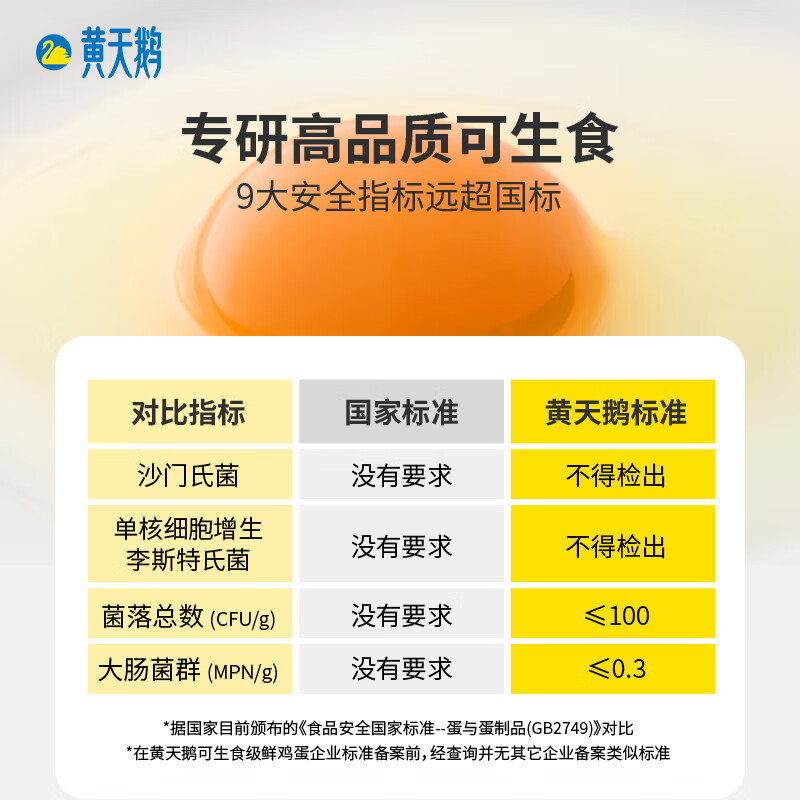 黄天鹅 可生食鸡蛋 30枚L级高清大图