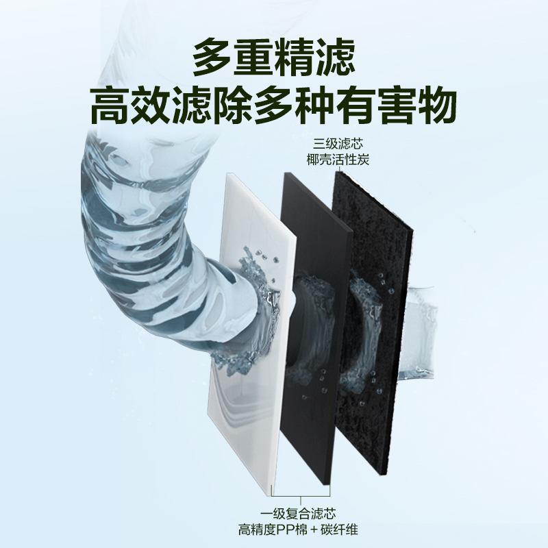 A.O.史密斯家族年轻时尚品牌-佳尼特净水器家用滤芯大眼萌 1、3级原装滤芯 购买前详询客服高清大图