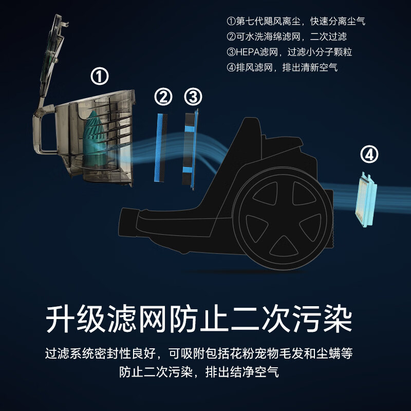 飞利浦 吸尘器FC9735 滤网+滤棉[自带除螨刷]遥控手柄高清大图