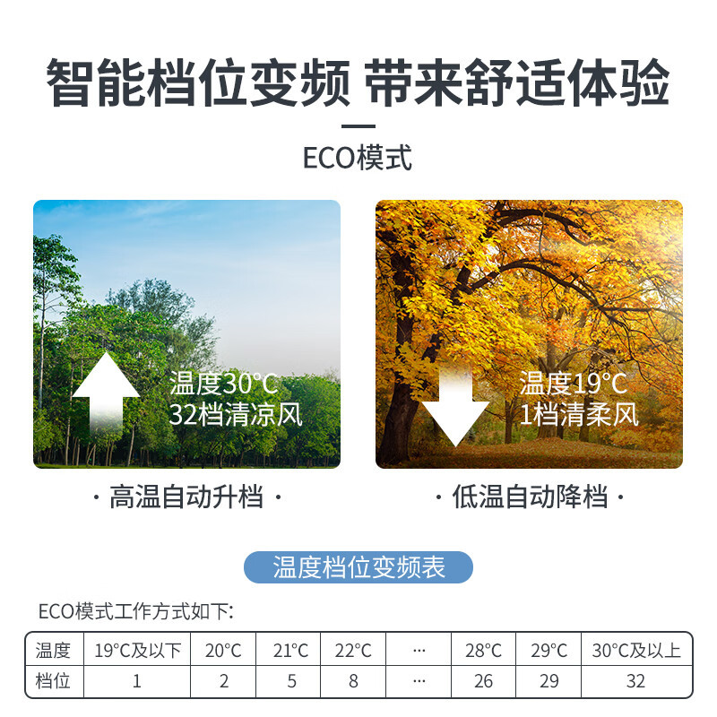 艾美特(Airmate) 空气循环扇 FA23-RDI82-1 家用台式风扇 直流变频 智能遥控空气对流扇 32档 黑色高清大图