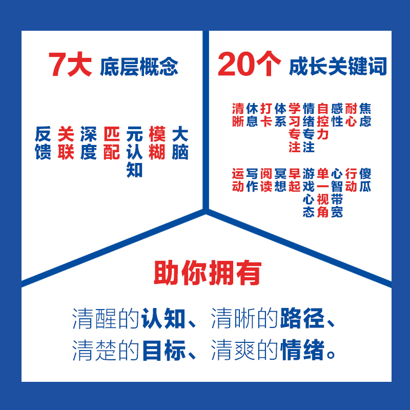 认知觉醒⭐[主图精装纪念版] [正版]认知觉醒 开启自我改变的原动力 百万册精装纪念版 周岭 著 7大底层概念 二十个成高清大图
