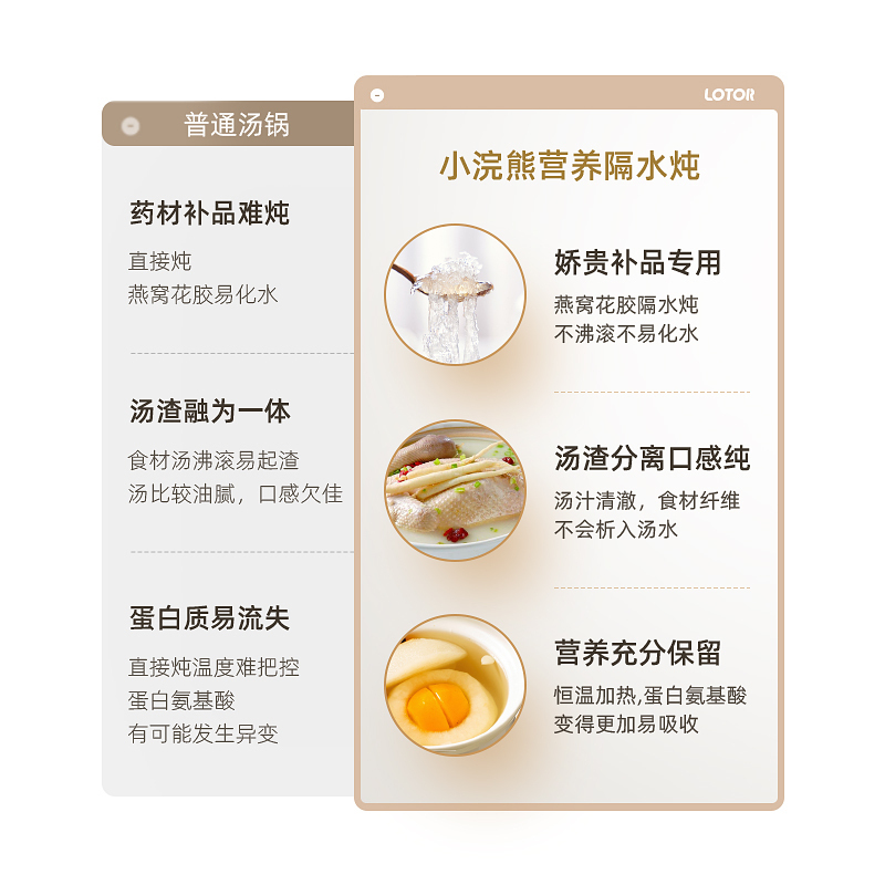 LOTOR电炖锅炖盅大容量煲汤煮粥锅电蒸锅 一锅五胆-共 4.5L标准款高清大图