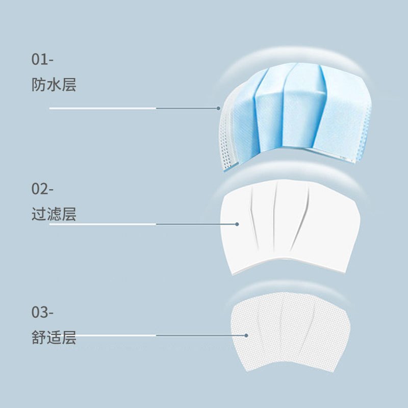 秝客(lefeke)口罩器械医用外科口罩-成人款(10片装)三层防护熔喷层防尘防晒防飞沫透气成人口罩医用级别医疗一次性