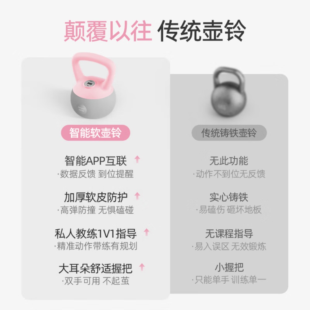 麦瑞克(MERACH)智能壶铃软皮女士健身家用形体训练减脂瘦肚子运动塑形高清大图