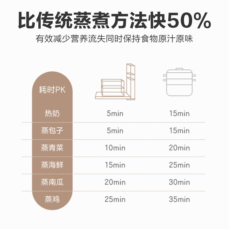 美的(Midea)折叠电蒸锅电蒸箱多功能家用蒸汽锅 电蒸笼料理机大容量多层台式家用ZG2626P171