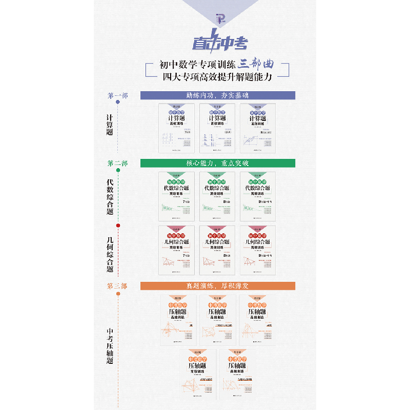 正版新书]无匀速动点问题/周计划:中考数学压轴题高效训练刘弢97高清大图