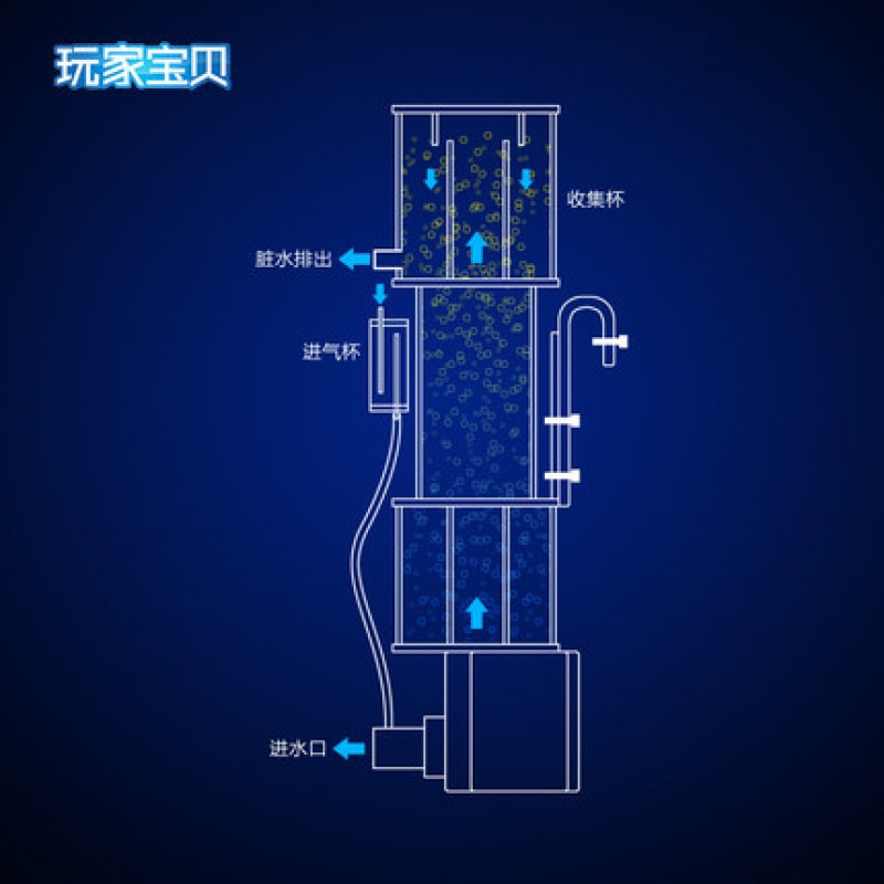 海水缸迷你型蛋白分离器鱼缸过滤器专用化氮器迷你蛋分系列高清大图
