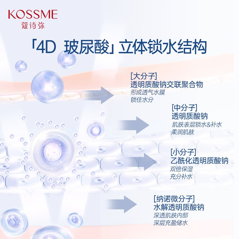 KOSSME蔻诗弥 玻尿酸安瓶 保湿面膜10片高清大图