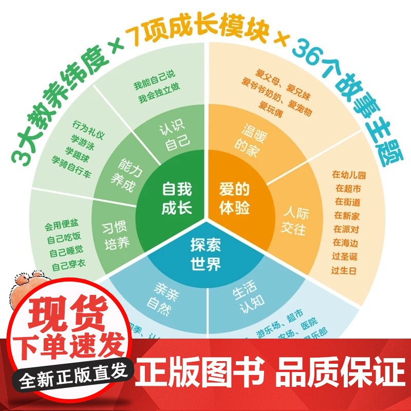 正版!正向养育小熊波比0-4岁幼儿成长图画书:全36册礼盒装[点读版] 早教绘本 36个故事宝宝社交礼仪生活常识高清大图