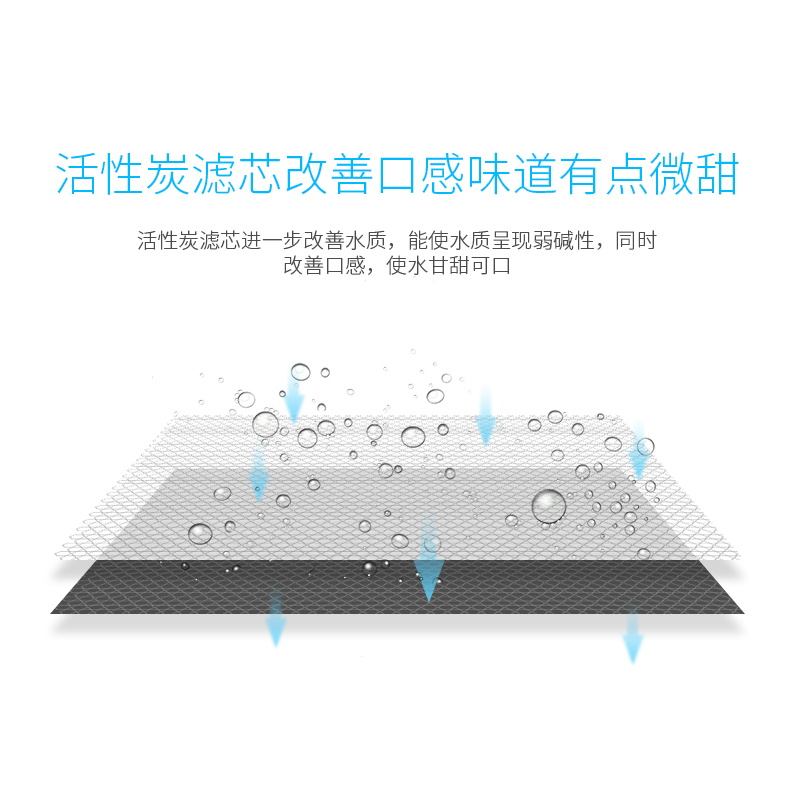 帮客材配 Whirlpool惠而浦净水器R400C89(R400CA1) R600C89净水机 T33 后置活性炭滤芯高清大图