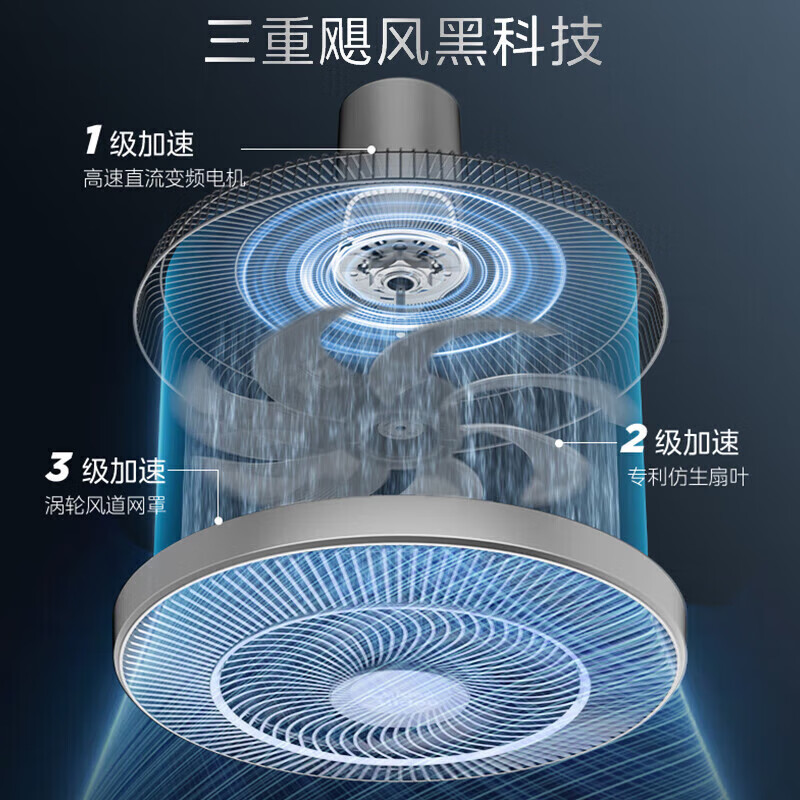 美的FSD40SHV落地扇高清大图