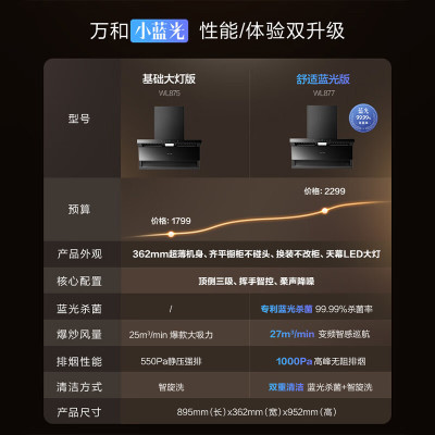 万和(Vanward)油烟机CXW-358-WL877