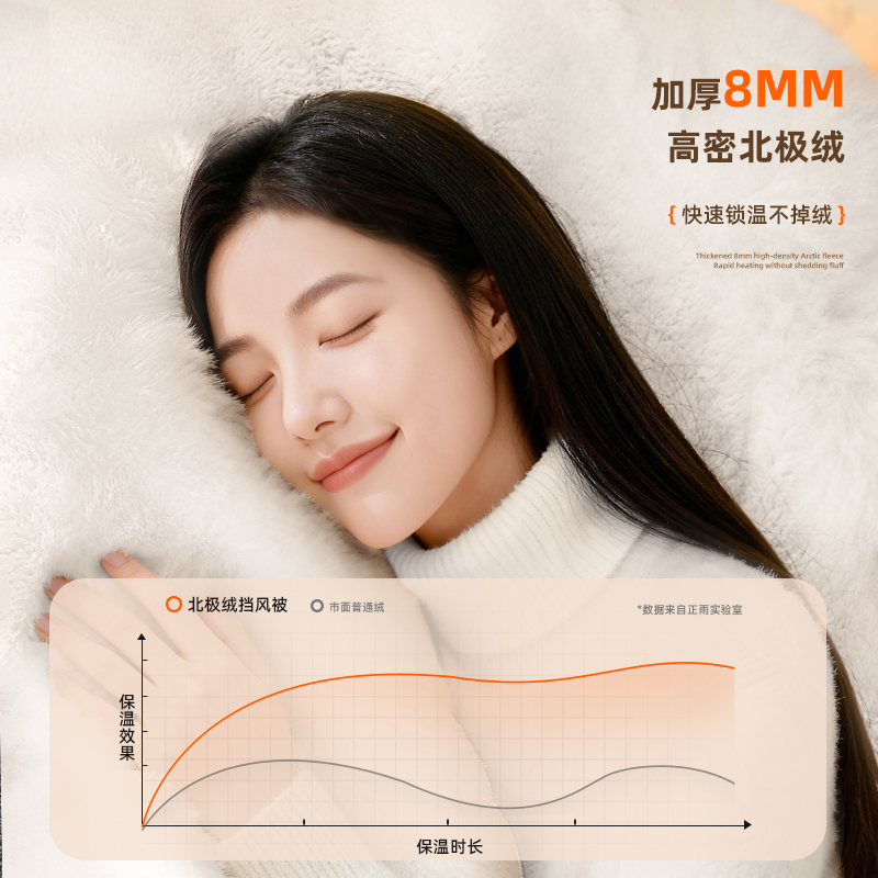 正雨电动车冬季加绒挡风被加厚大口袋电瓶摩托车保暖防水雪天通用9063高清大图