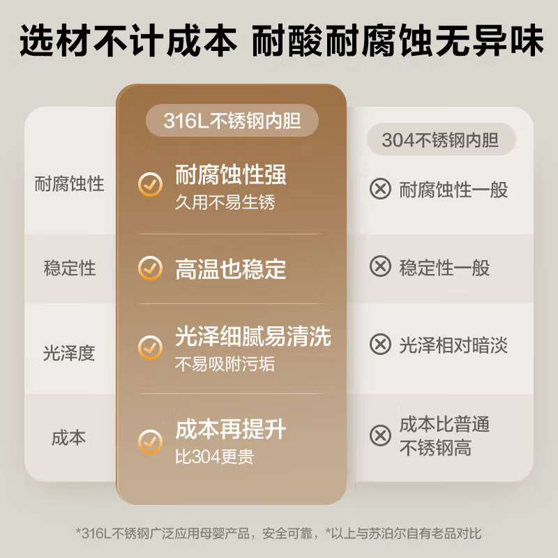 SUPOR 豆浆机 DJ12B-P33E 1.2L高清大图