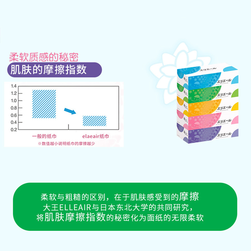 爱璐儿Elleair 大王爱璐儿盒装面巾纸超级柔软180抽*10盒