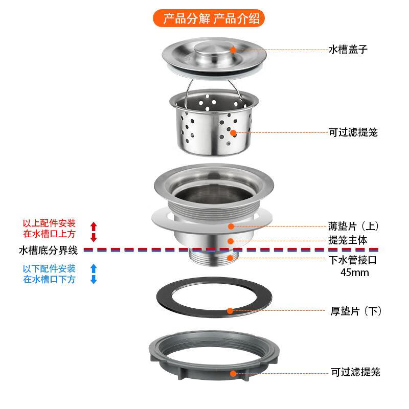 晋集 洗手盆下水器 单位:套高清大图