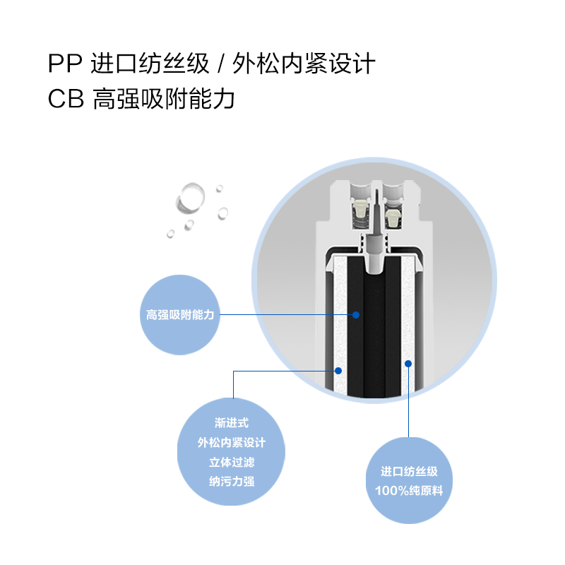 溢泰康富乐净水机滤芯KemfloRO反渗透直饮机KFRO0400UTC C400滤芯1号滤芯高清大图