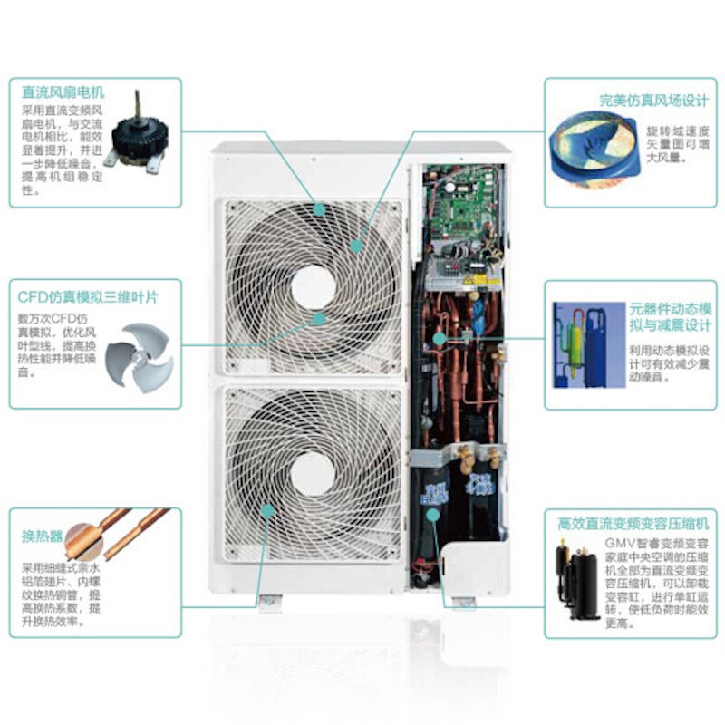 格力家用多联机StarII系列外机GMV-H250WL/H2