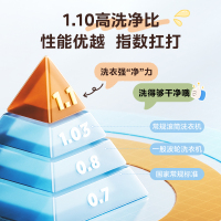 美的(Midea)滚筒洗衣机全自动家用12公斤大容量1.1高洗净比洗烘一体蒸汽除菌减震降噪MD120V36T家电国家补贴
