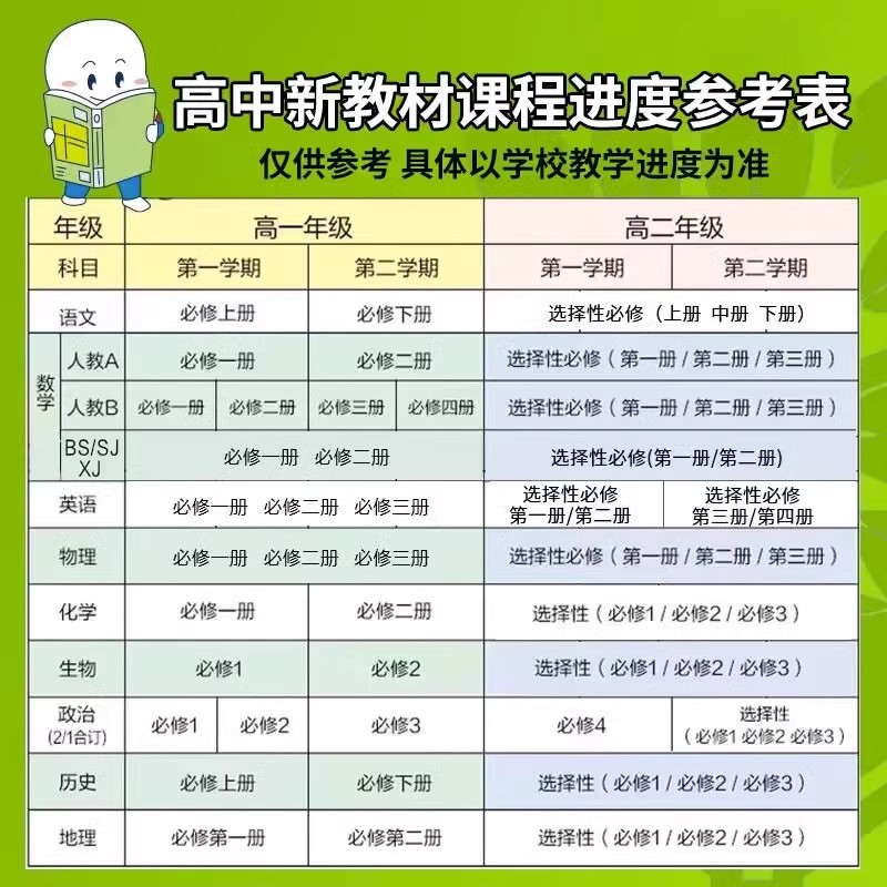 [高二]数理化3本 选择性必修1 人教 高中二年级 [正版]高二24/25高中数学物理化学生物必修一二三人教版上下册狂k高清大图