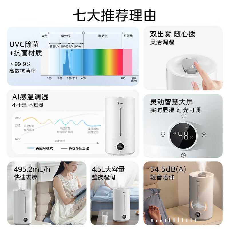 美的加湿器 S-UV98K智能抑菌净化超声波加湿器4.5L水箱超声波上加水4档30㎡适用面积一体式水箱高清大图