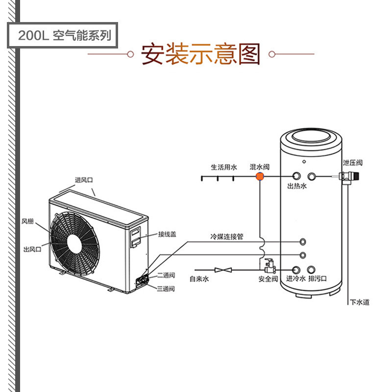 Haier/海尔200升空气能热水器统帅LHPA200-1.0A 双源速热 ECO智能 水量显示