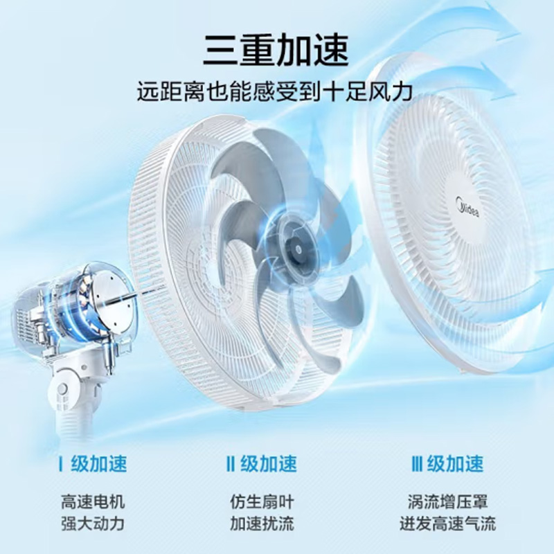 美的(Midea) 空气循环扇(摇头款/三挡调节/插电)45W高清大图