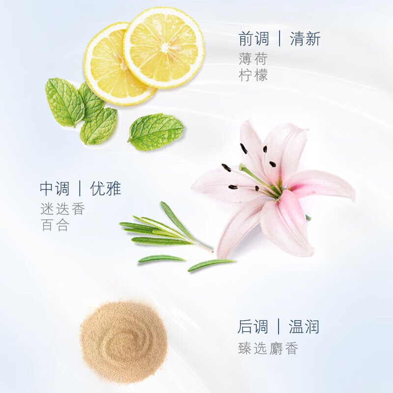 多芬日常修护清爽去屑洗发乳 480g 减少头皮油腻 双重去屑 净澈养护高清大图