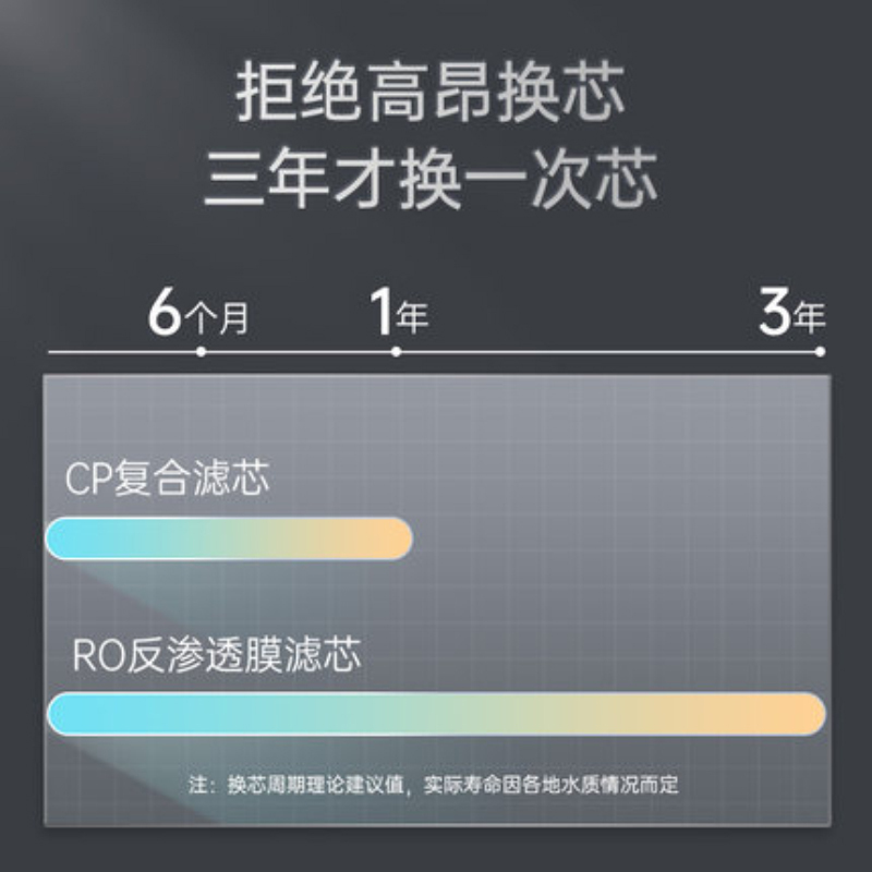 易开得V8 W 600G净水器