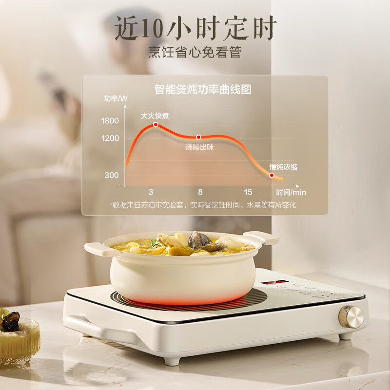 苏泊尔(SUPOR)电陶炉家用电磁炉火锅电磁灶2200W功率新型炫彩低音大功率大面板爆炒炒菜围炉煮茶炉 C22-CS09高清大图