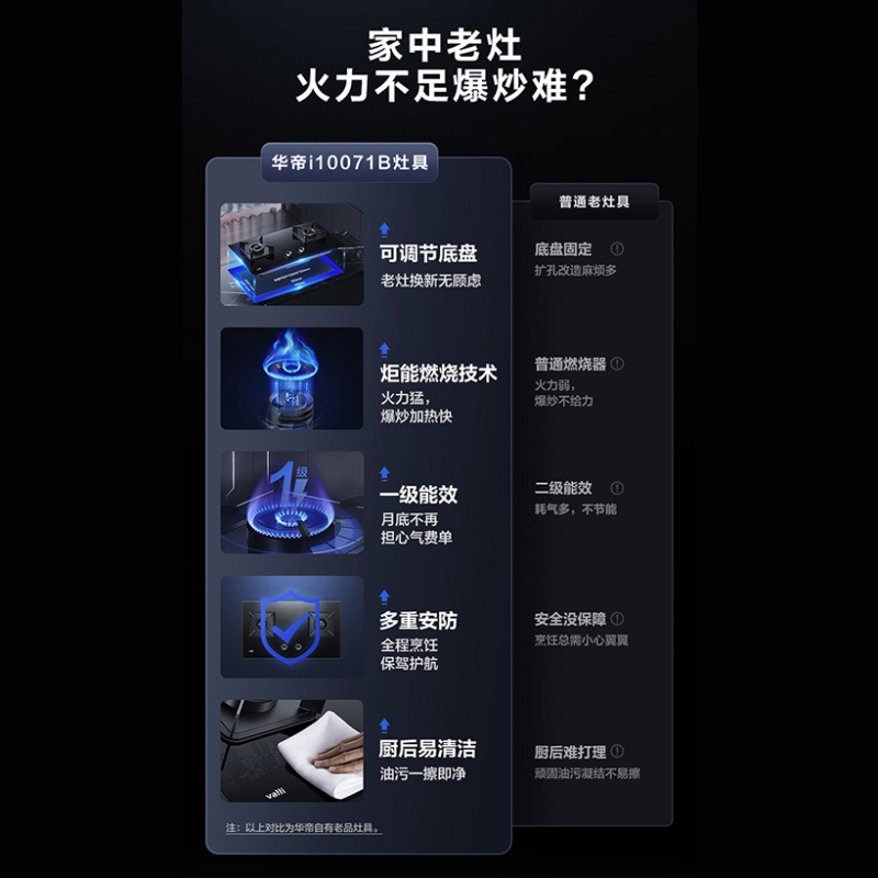 华帝(vatti)24立方顶侧双吸抽油烟机灶具套餐液化气5.0kW燃气灶烟灶套装i11142+i10071B