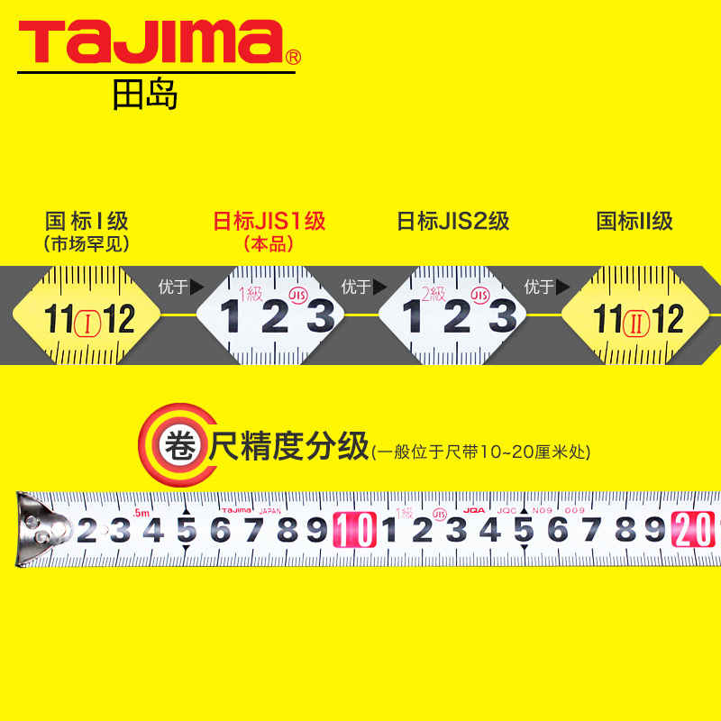 田岛卷尺 高精度 钢卷尺2米3米5米7.5米10米测量尺子米尺耐磨 5.5米[带宽25mm][A款]