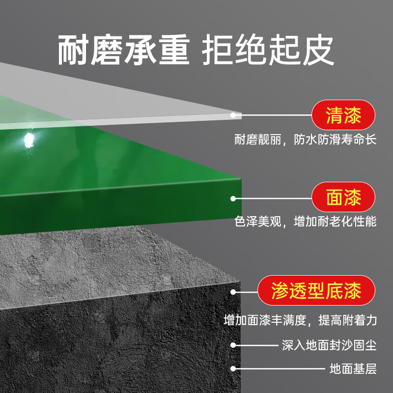 千居美 改性环氧树脂地坪漆 水泥地面车间厂房仓库室内地平油漆高清大图