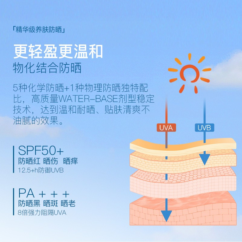 日本Naris娜丽丝防晒霜乳啫哩90g 清爽不油腻学生军训面部身体防晒霜防紫外线妆前隔离霜PARASOL保湿芳香
