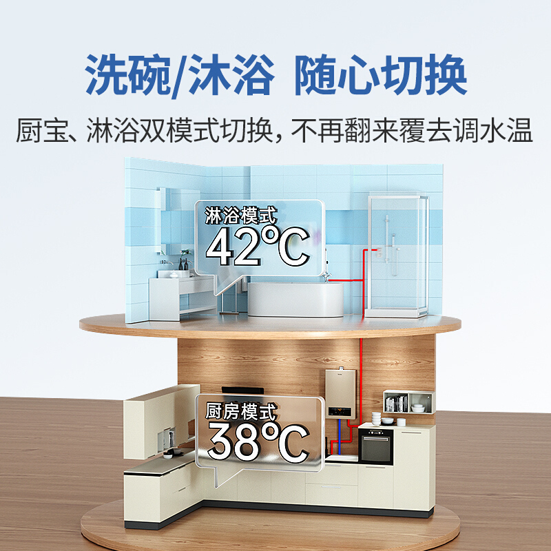 海尔(Haier)13升水气双调燃气热水器智能防冻三档变升恒温芯恒温JSQ 智能恒温三重防冻 10升(天然气)